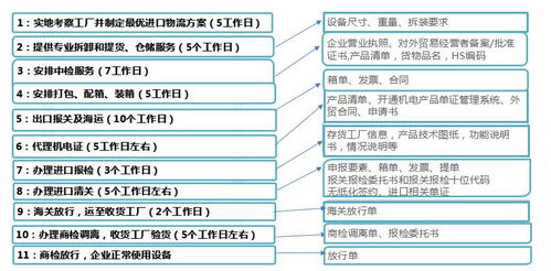 二手設(shè)備搬遷與跨國(guó)廠房遷移 綜合物流與國(guó)內(nèi)貿(mào)易代理一體化解決方案