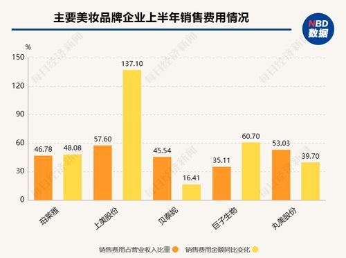 18家國內(nèi)美妝公司半年報(bào)揭秘 百億國貨呼之欲出，爭(zhēng)流量還卷成分，美妝品牌搶食存量化市場(chǎng)